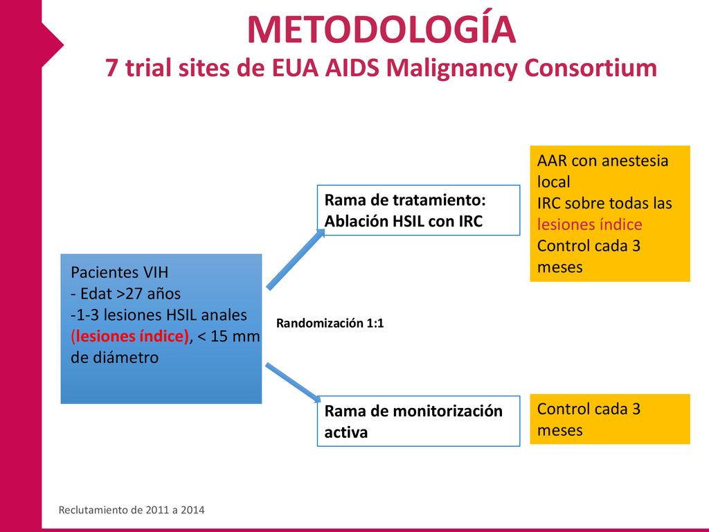 METODOLOGÍA 7 trial sites de EUA AIDS Malignancy Consortium