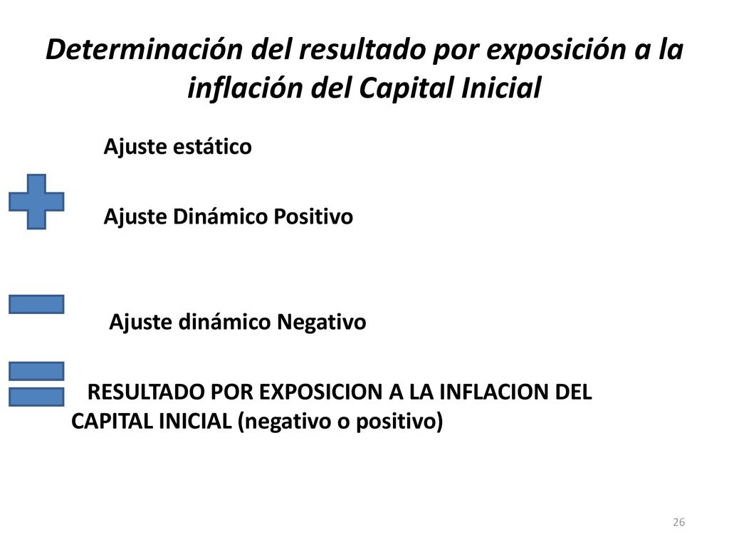 Determinación del resultado por exposición a la inflación del Capital Inicial