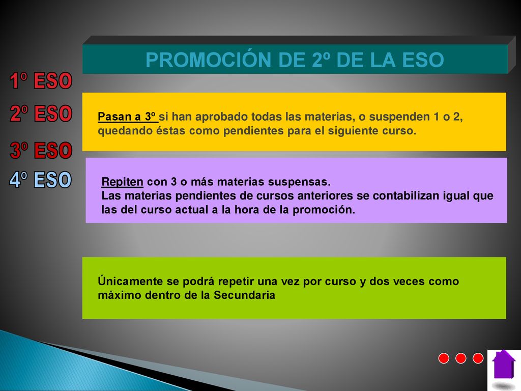 1º ESO 2º ESO 3º ESO 4º ESO PROMOCIÓN DE 2º DE LA ESO
