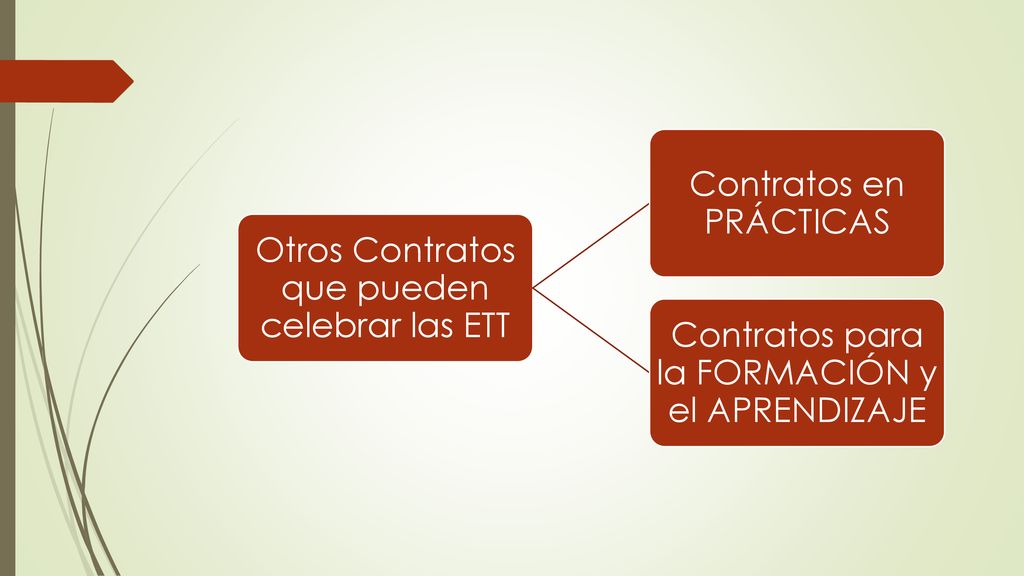 Otros Contratos que pueden celebrar las ETT Contratos en PRÁCTICAS