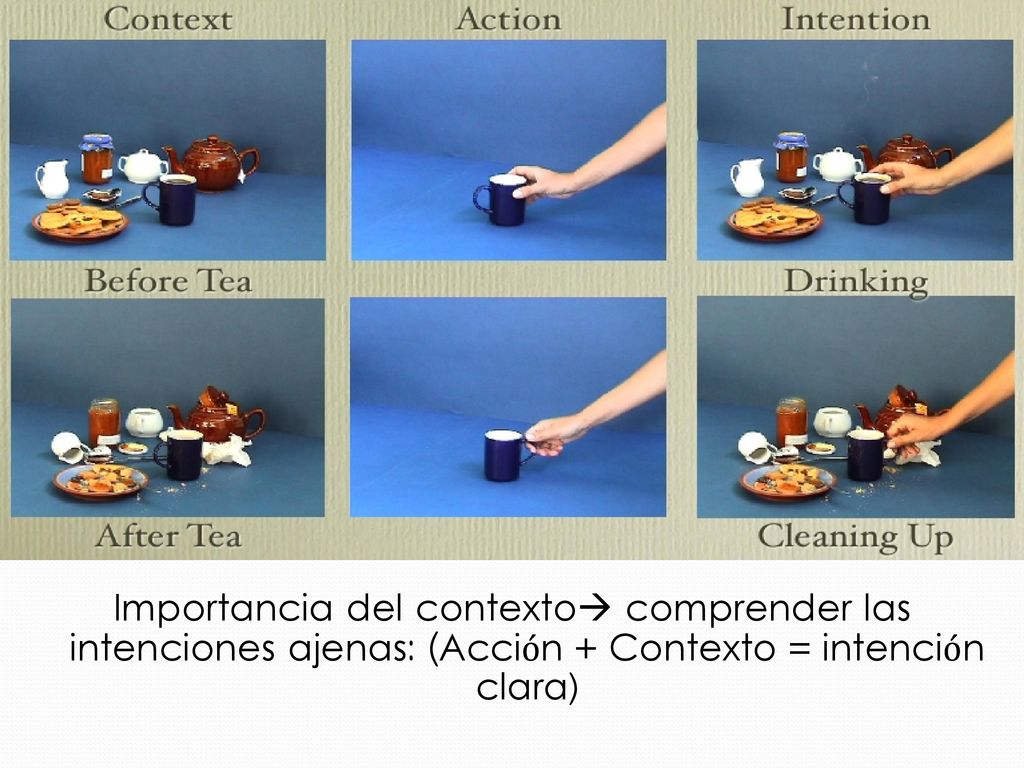 Importancia del contexto comprender las intenciones ajenas: (Acción + Contexto = intención clara)