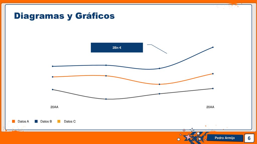Diagramas y Gráficos 2Bn € 20AA Datos A Datos B Datos C