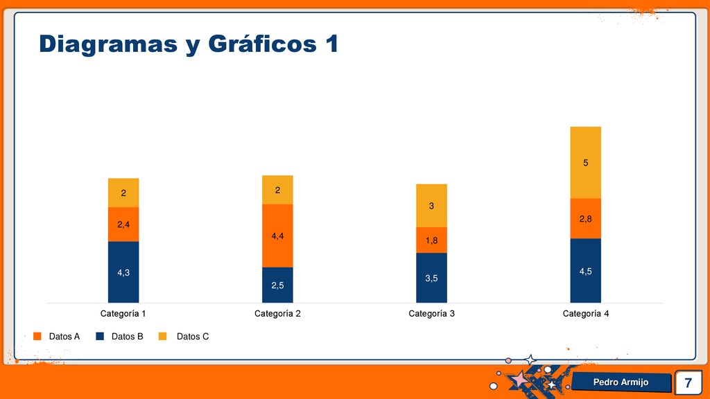 Diagramas y Gráficos 1 Datos A Datos B Datos C
