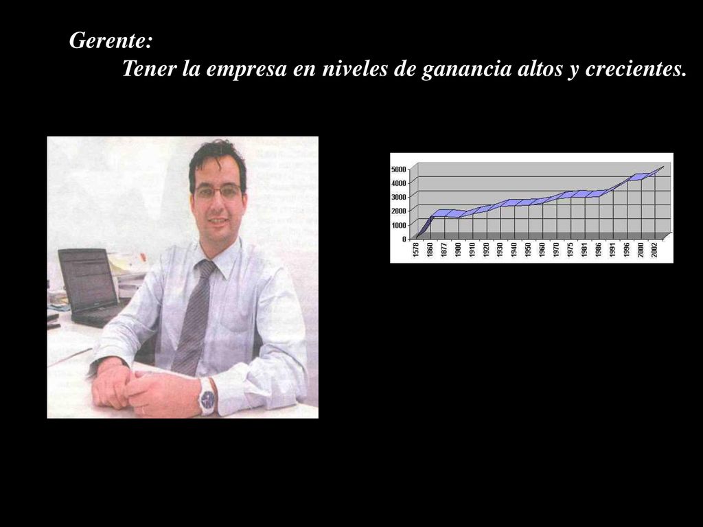 Gerente: Tener la empresa en niveles de ganancia altos y crecientes.
