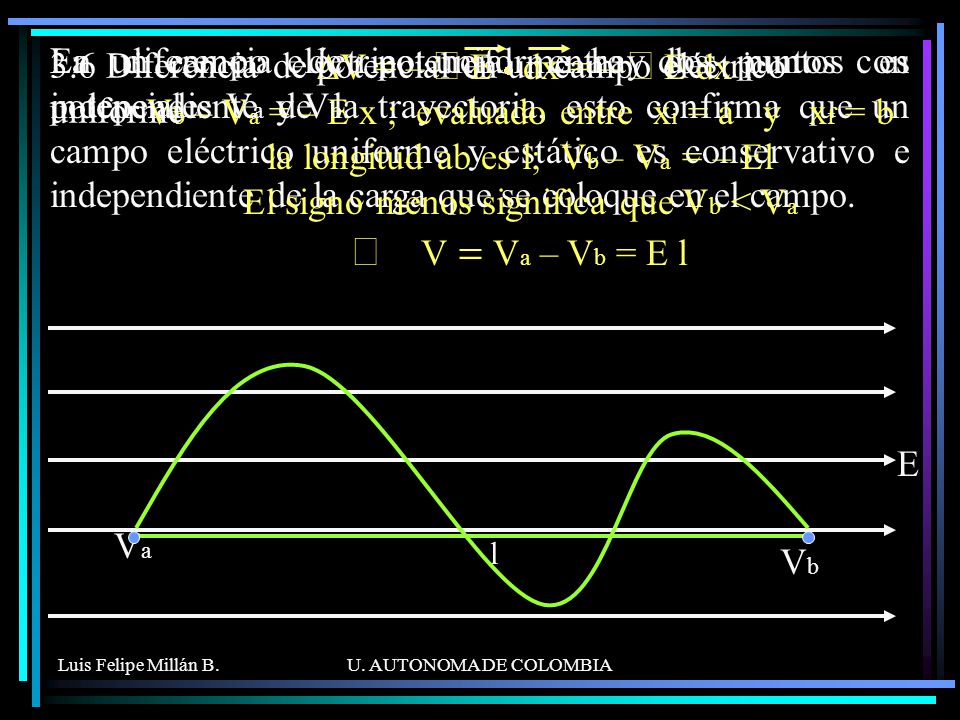 3.6 Diferencia de potencial en un campo eléctrico uniforme