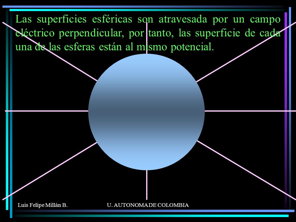 Las superficies esféricas son atravesada por un campo eléctrico perpendicular, por tanto, las superficie de cada una de las esferas están al mismo potencial.