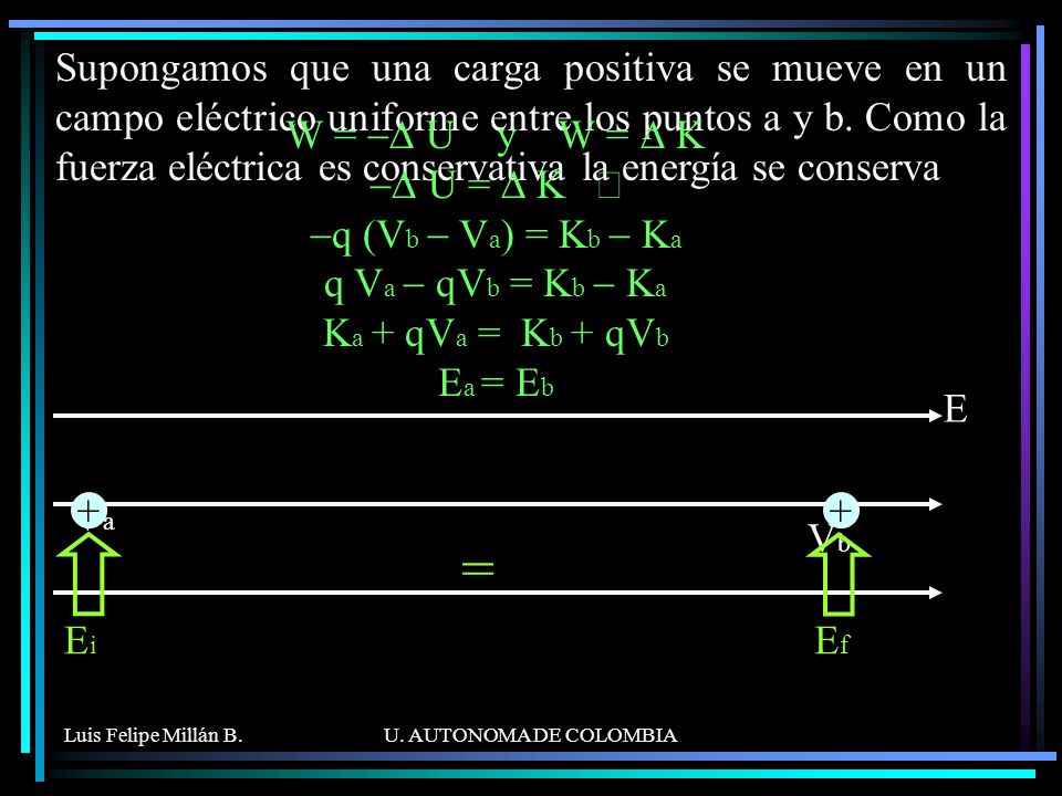 Supongamos que una carga positiva se mueve en un campo eléctrico uniforme entre los puntos a y b. Como la fuerza eléctrica es conservativa la energía se conserva