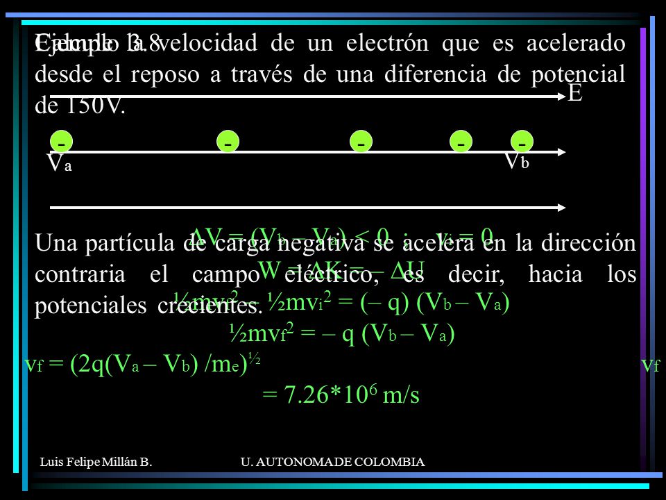 Ejemplo 3.8 Calcule la velocidad de un electrón que es acelerado desde el reposo a través de una diferencia de potencial de 150V.