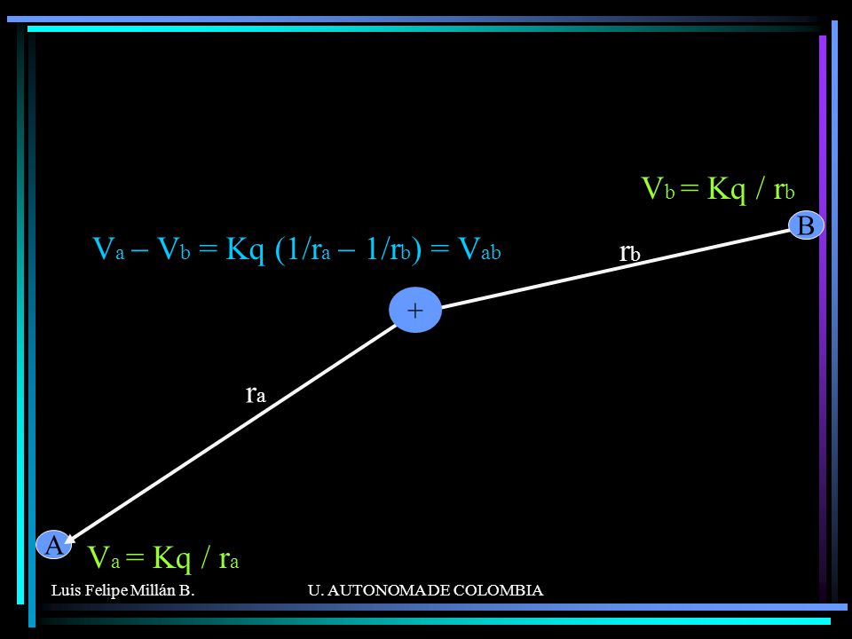 Va - Vb = Kq (1/ra - 1/rb) = Vab