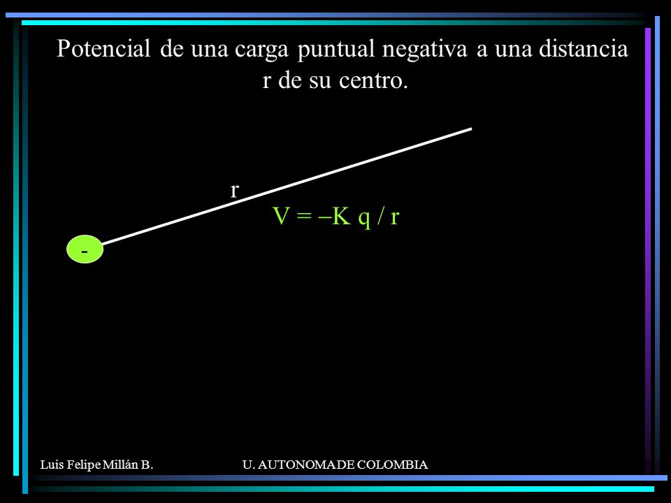 Potencial de una carga puntual negativa a una distancia r de su centro.