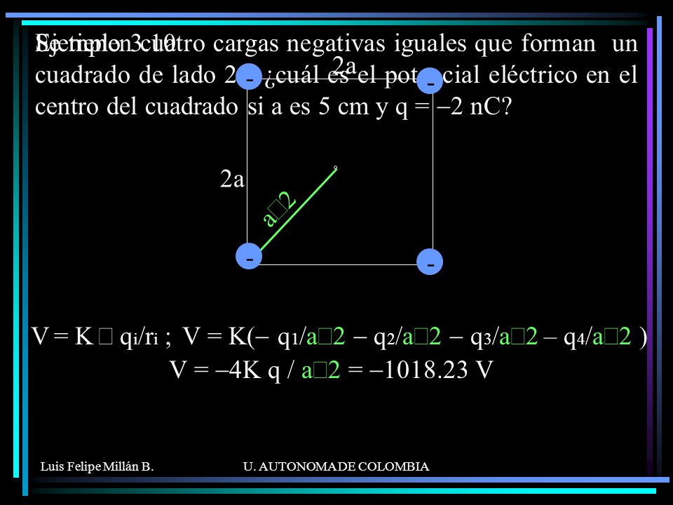 Se tienen cuatro cargas negativas iguales que forman un cuadrado de lado 2a. ¿cuál es el potencial eléctrico en el centro del cuadrado si a es 5 cm y q = -2 nC
