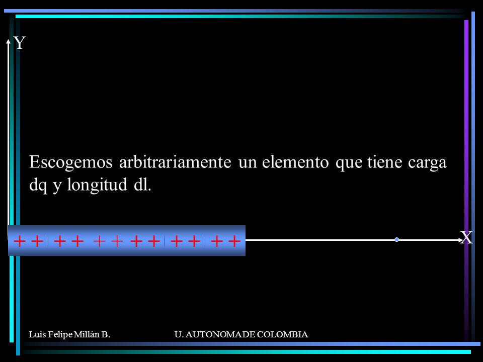 X Y. Escogemos arbitrariamente un elemento que tiene carga dq y longitud dl