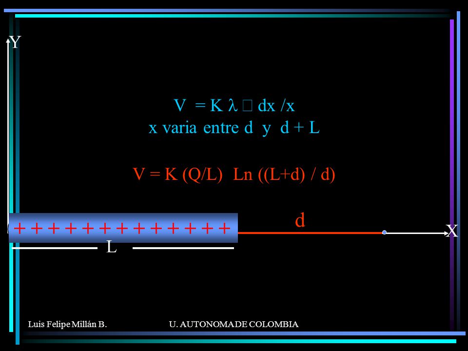 d Y V = K l ò dx /x x varia entre d y d + L