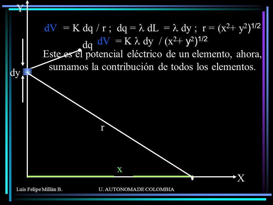 Y dV = K dq / r ; dq = l dL = l dy ; r = (x2+ y2)1/2 dV = K l dy / (x2+ y2)1/2.