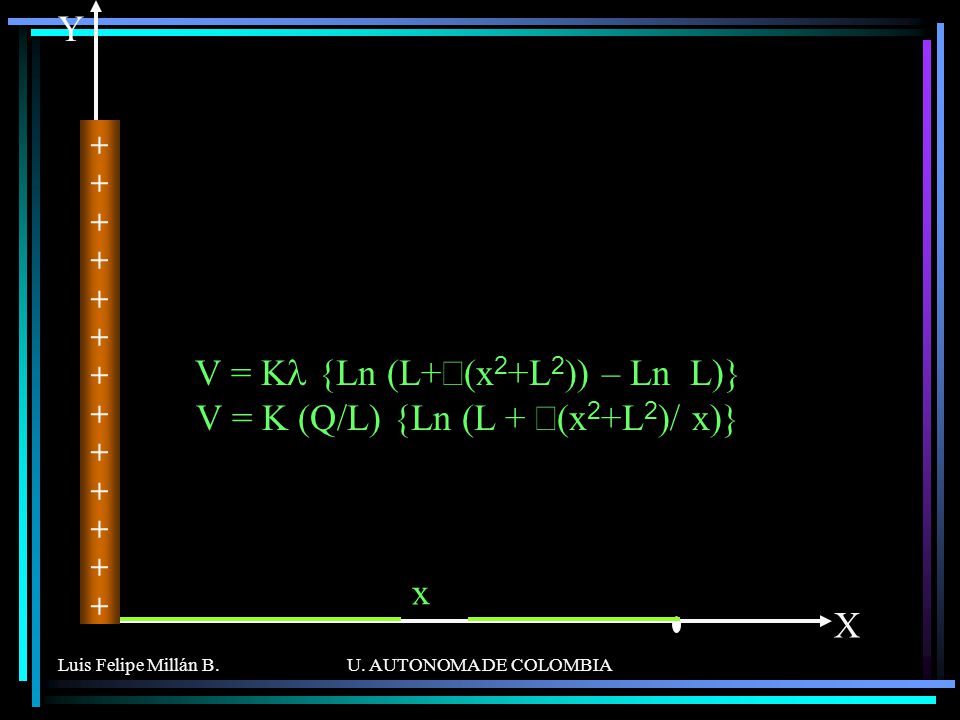 V = Kl {Ln (L+Ö(x2+L2)) – Ln L)} V = K (Q/L) {Ln (L + Ö(x2+L2)/ x)}