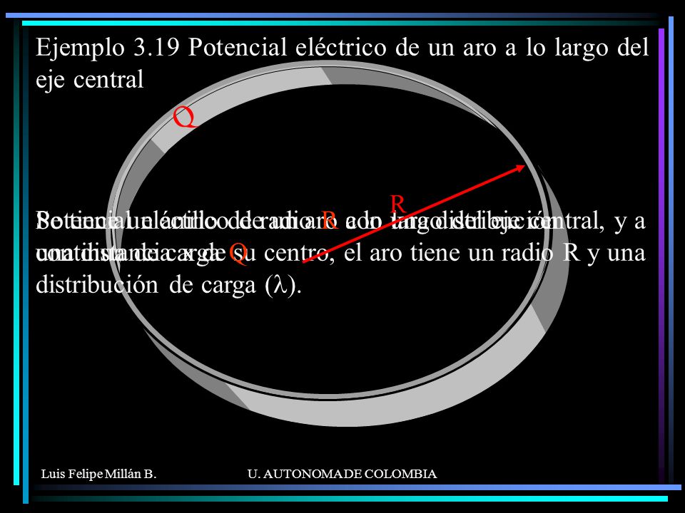 Ejemplo 3.19 Potencial eléctrico de un aro a lo largo del eje central