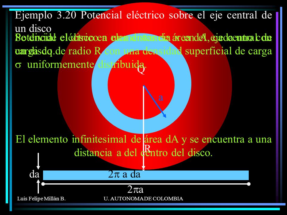 Ejemplo 3.20 Potencial eléctrico sobre el eje central de un disco