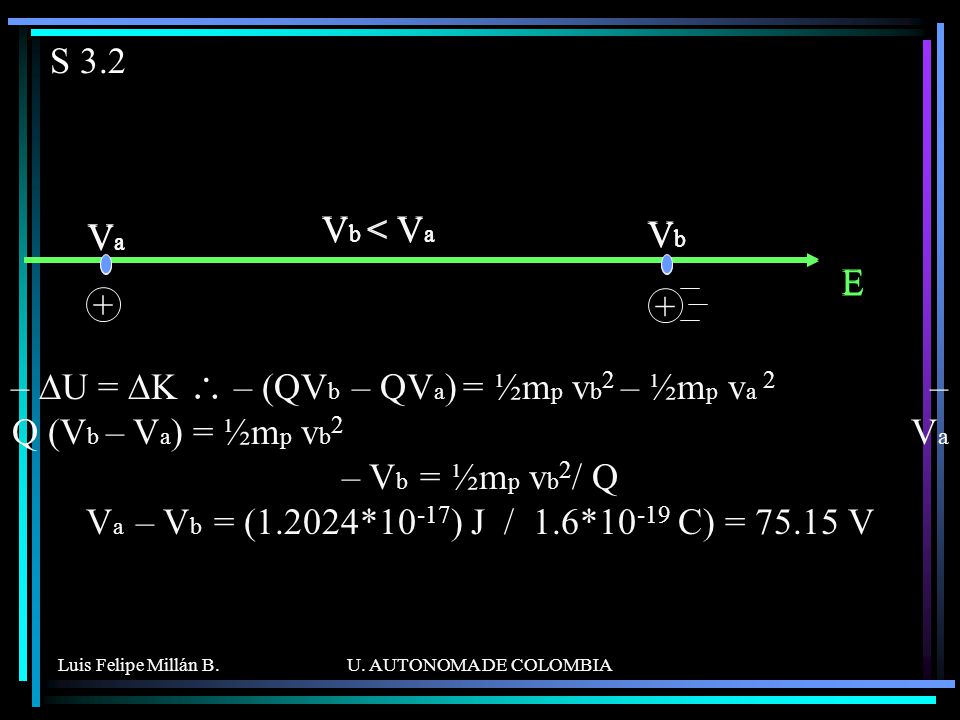 S 3.2 Vb < Va Vb < Va Va Va Vb Vb E E + +