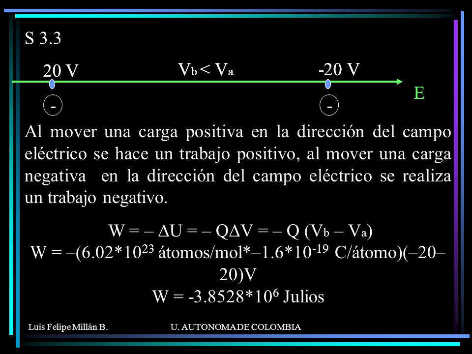 S 3.3 Vb < Va E 20 V -20 V - Vb < Va E 20 V -20 V -