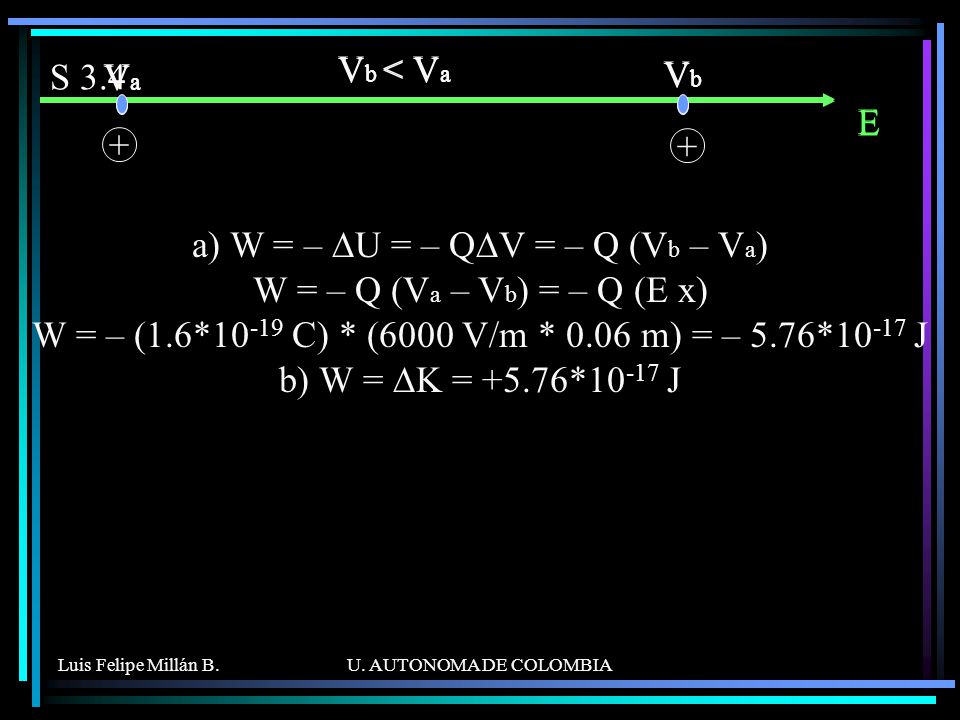 S 3.4 E Va Vb Vb < Va + E Va Vb Vb < Va +