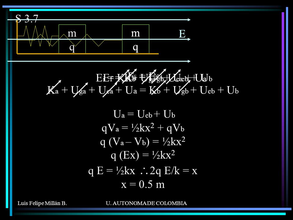 Ei = Ef Ka + Uga + Uea + Ua = Kb + Ugb + Ueb + Ub