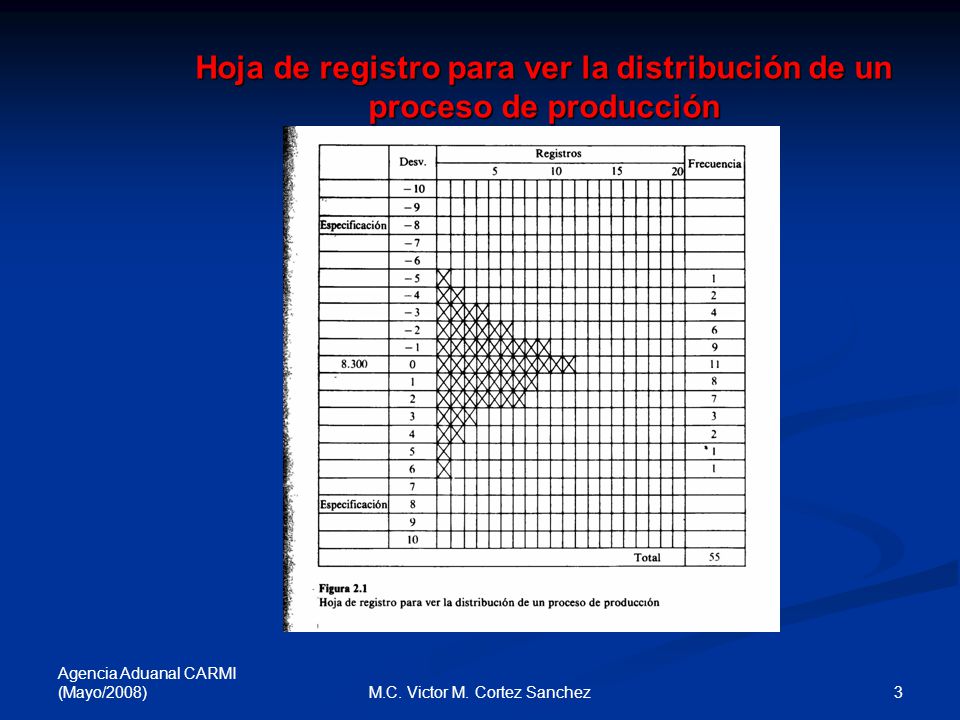 Hoja de registro para ver la distribución de un proceso de producción