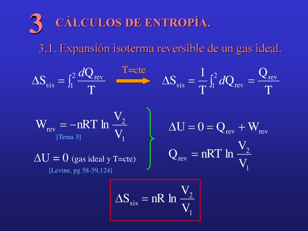 3 CÁLCULOS DE ENTROPÍA Expansión isoterma reversible de un gas ideal. T=cte. [Tema 3] DU = 0 (gas ideal y T=cte)
