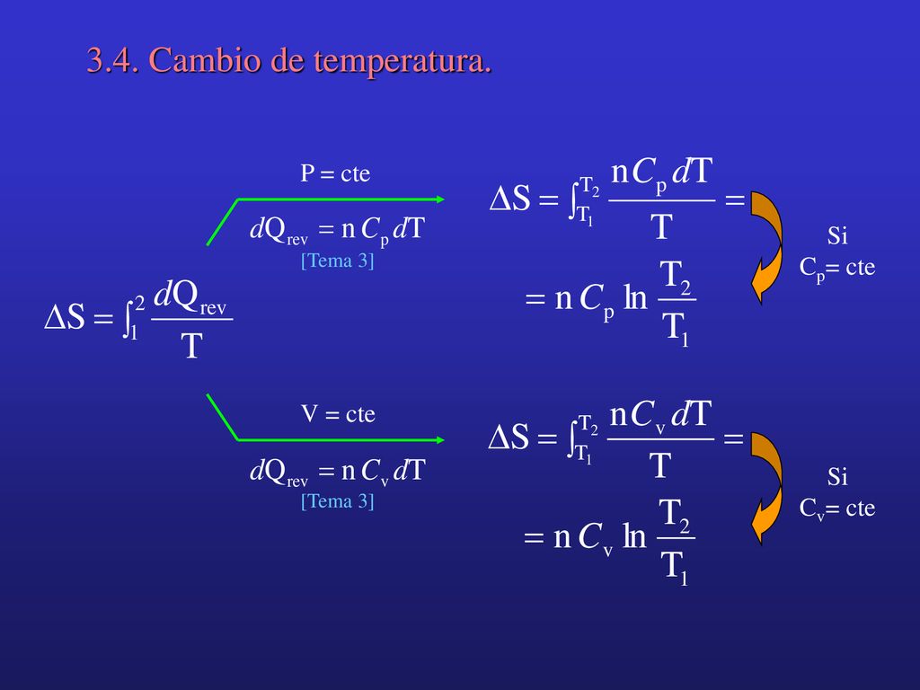 3.4. Cambio de temperatura. P = cte Si Cp= cte V = cte Si Cv= cte