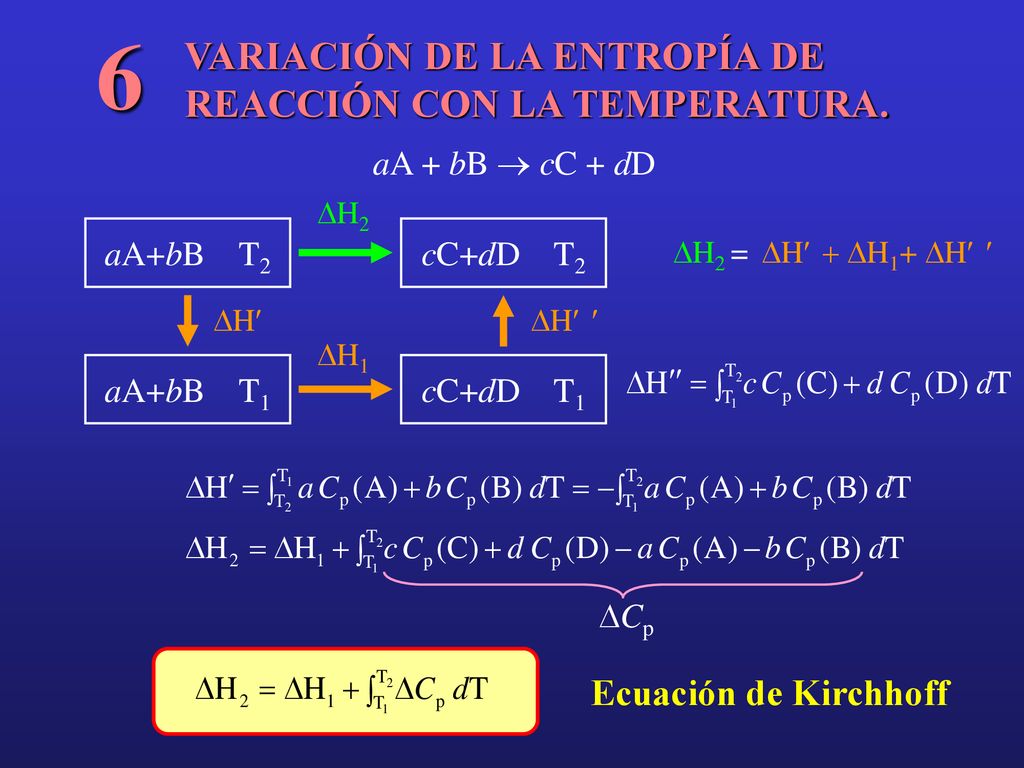 6 VARIACIÓN DE LA ENTROPÍA DE REACCIÓN CON LA TEMPERATURA.