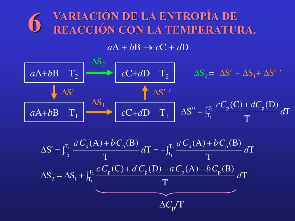 6 VARIACIÓN DE LA ENTROPÍA DE REACCIÓN CON LA TEMPERATURA.