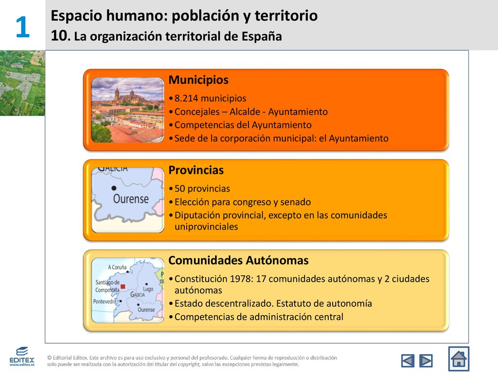 1 Espacio humano: población y territorio 10. La organización territorial de España. Municipios municipios.