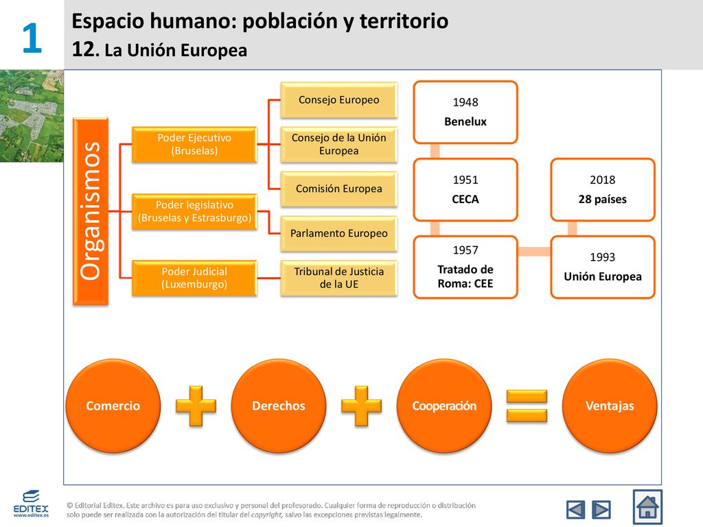 Espacio humano: población y territorio 12. La Unión Europea