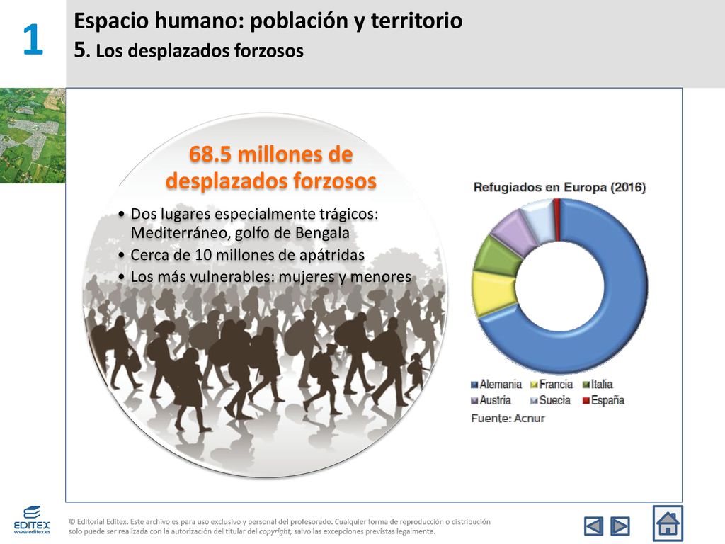 Espacio humano: población y territorio 5. Los desplazados forzosos