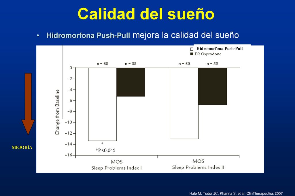 Calidad del sueño Hidromorfona Push-Pull mejora la calidad del sueño