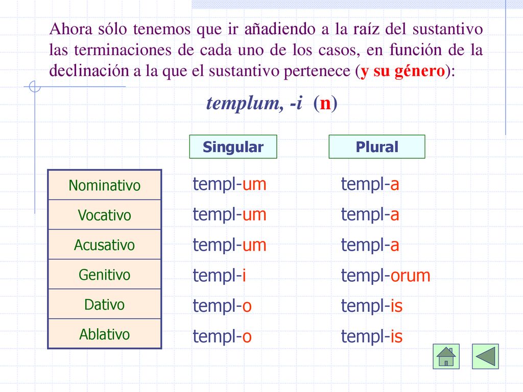 Ahora sólo tenemos que ir añadiendo a la raíz del sustantivo las terminaciones de cada uno de los casos, en función de la declinación a la que el sustantivo pertenece (y su género):