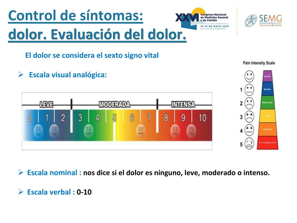 Evaluación del dolor Control de síntomas: dolor. Evaluación del dolor.