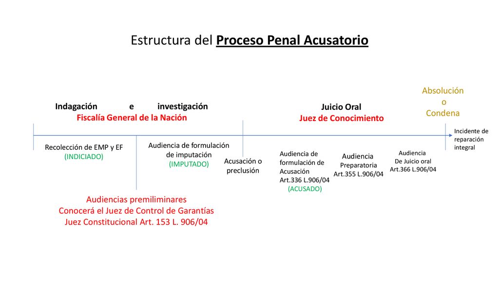 Fiscalía General de la Nación