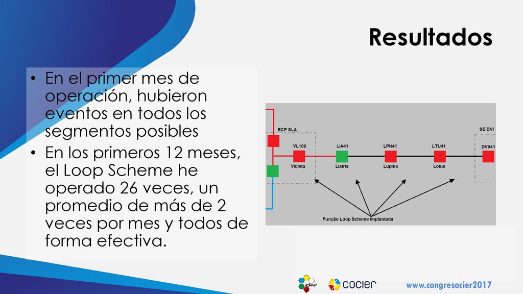 Resultados En el primer mes de operación, hubieron eventos en todos los segmentos posibles.