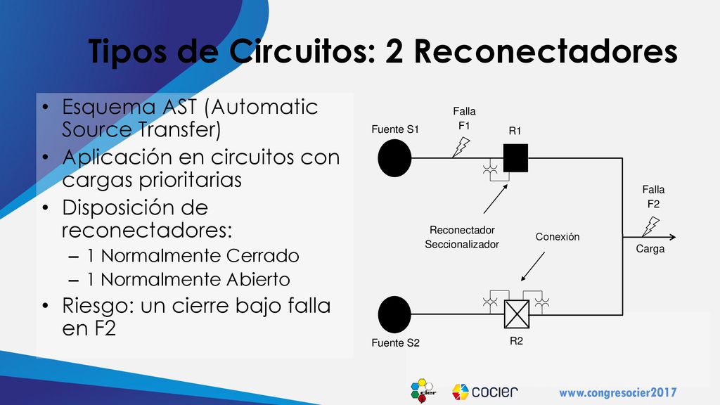 Tipos de Circuitos: 2 Reconectadores