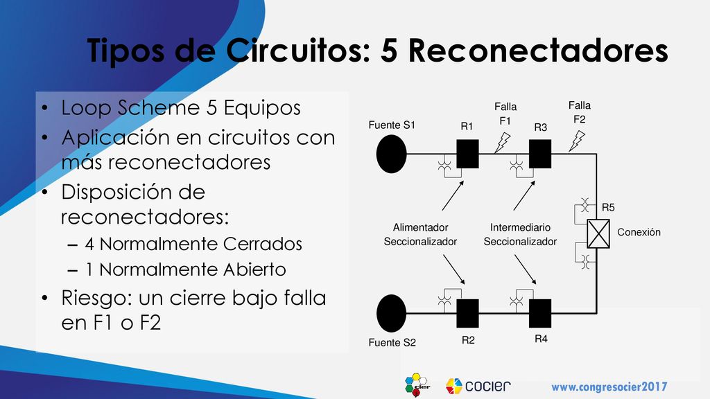 Tipos de Circuitos: 5 Reconectadores