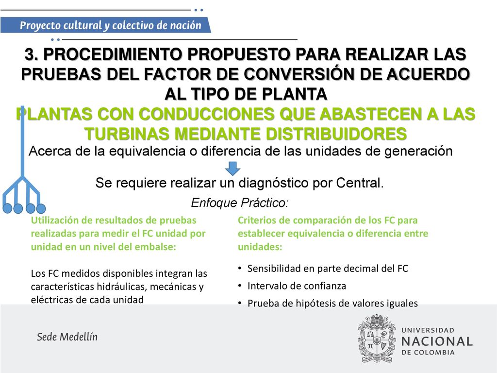 3. PROCEDIMIENTO PROPUESTO PARA REALIZAR LAS PRUEBAS DEL FACTOR DE CONVERSIÓN DE ACUERDO AL TIPO DE PLANTA