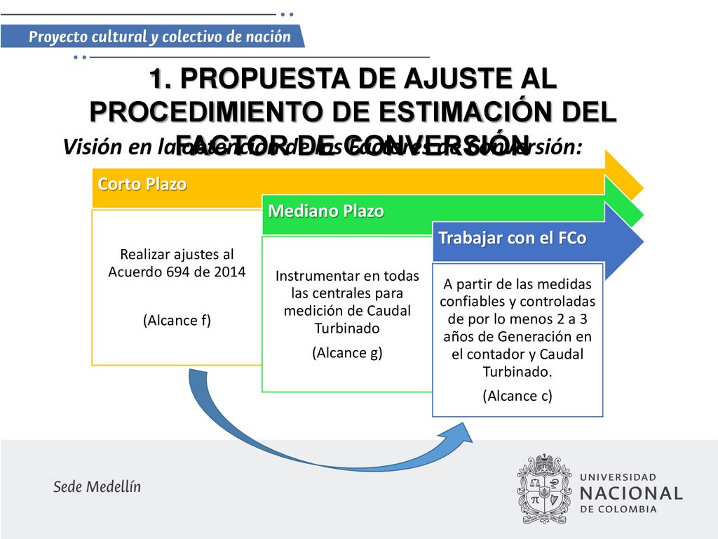 1. PROPUESTA DE AJUSTE AL PROCEDIMIENTO DE ESTIMACIÓN DEL FACTOR DE CONVERSIÓN