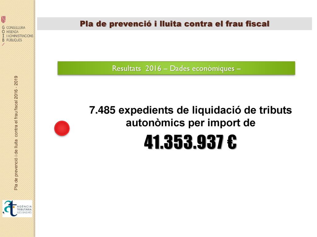 7.485 expedients de liquidació de tributs autonòmics per import de