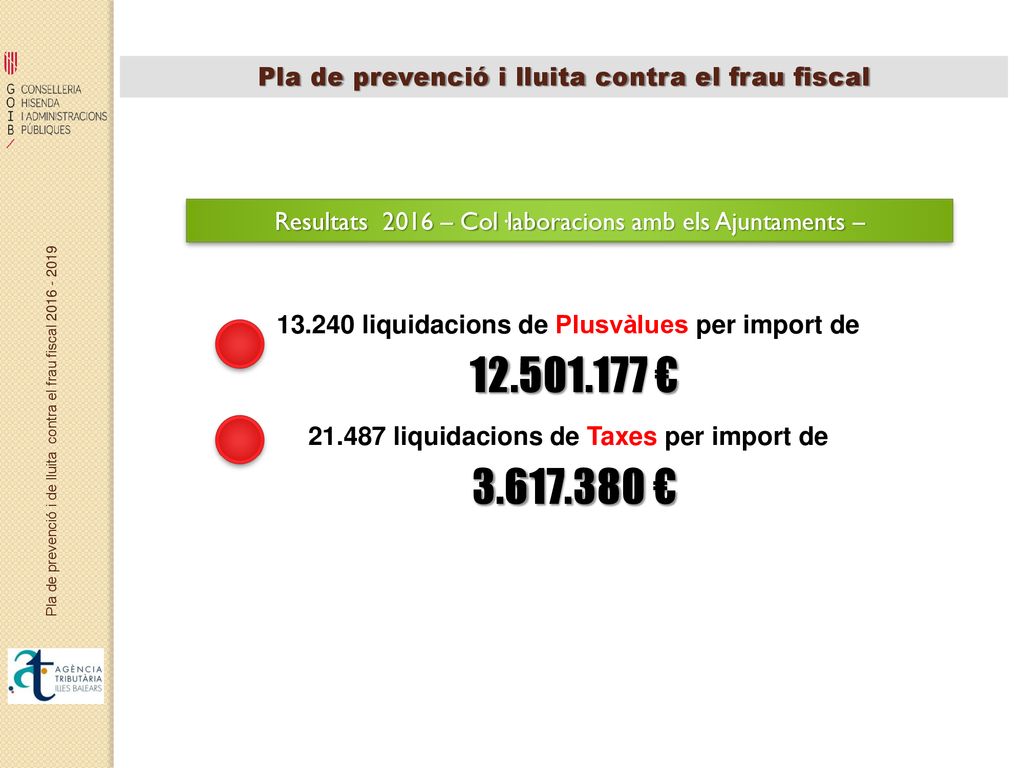 Pla de prevenció i de lluita contra el frau fiscal