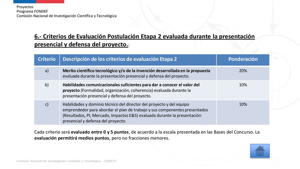 Proyectos Programa FONDEF Comisión Nacional de Investigación Científica y Tecnológica
