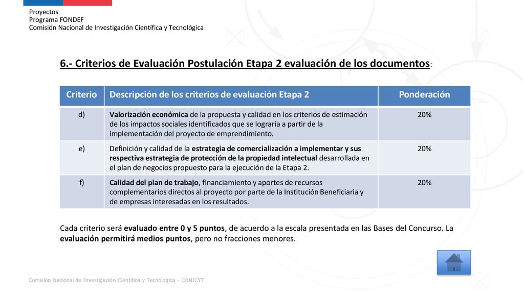 Proyectos Programa FONDEF Comisión Nacional de Investigación Científica y Tecnológica