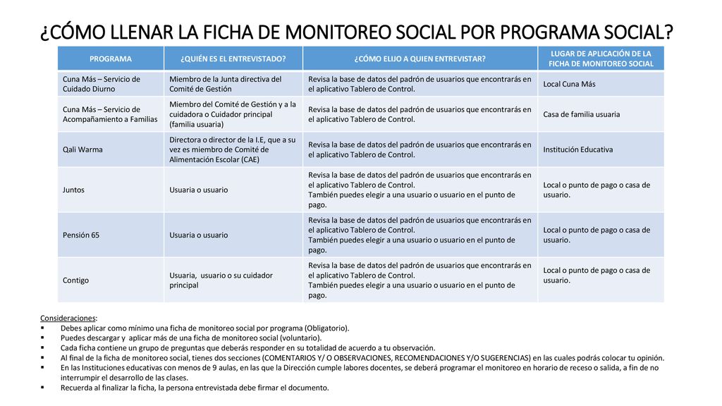 ¿CÓMO LLENAR LA FICHA DE MONITOREO SOCIAL POR PROGRAMA SOCIAL