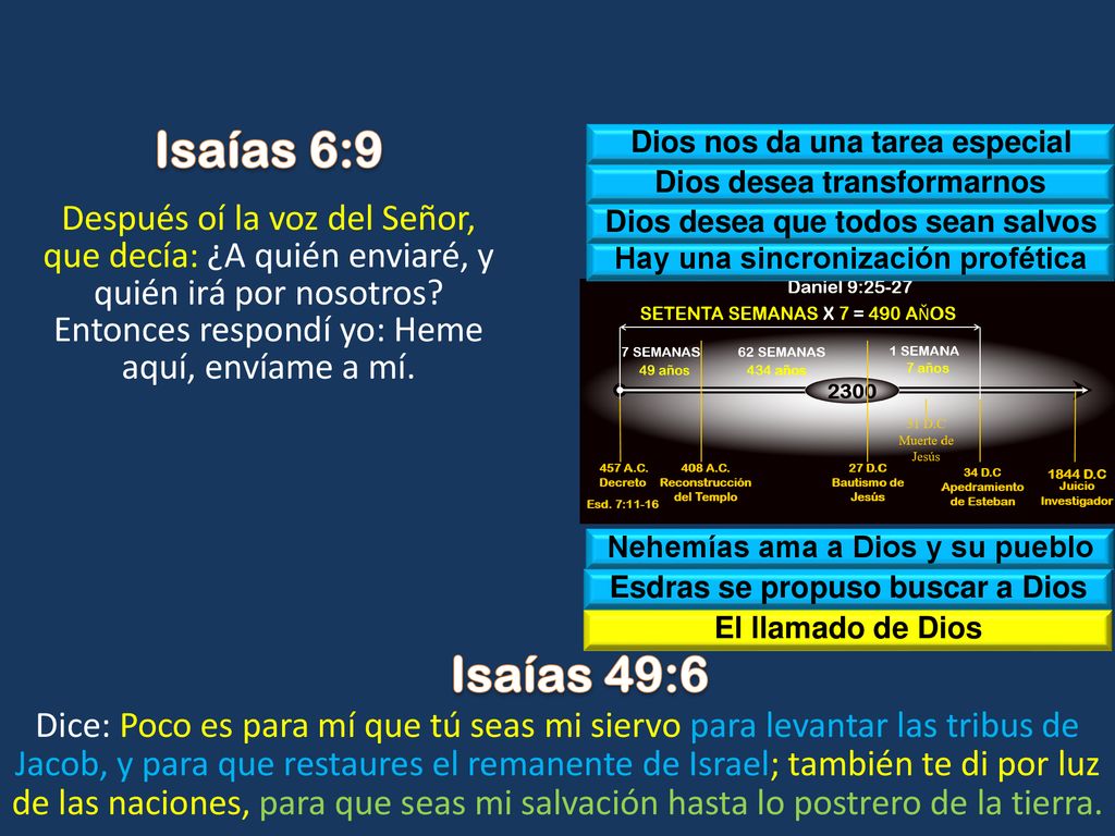 Isaías 6:9 Dios nos da una tarea especial. Dios desea transformarnos.
