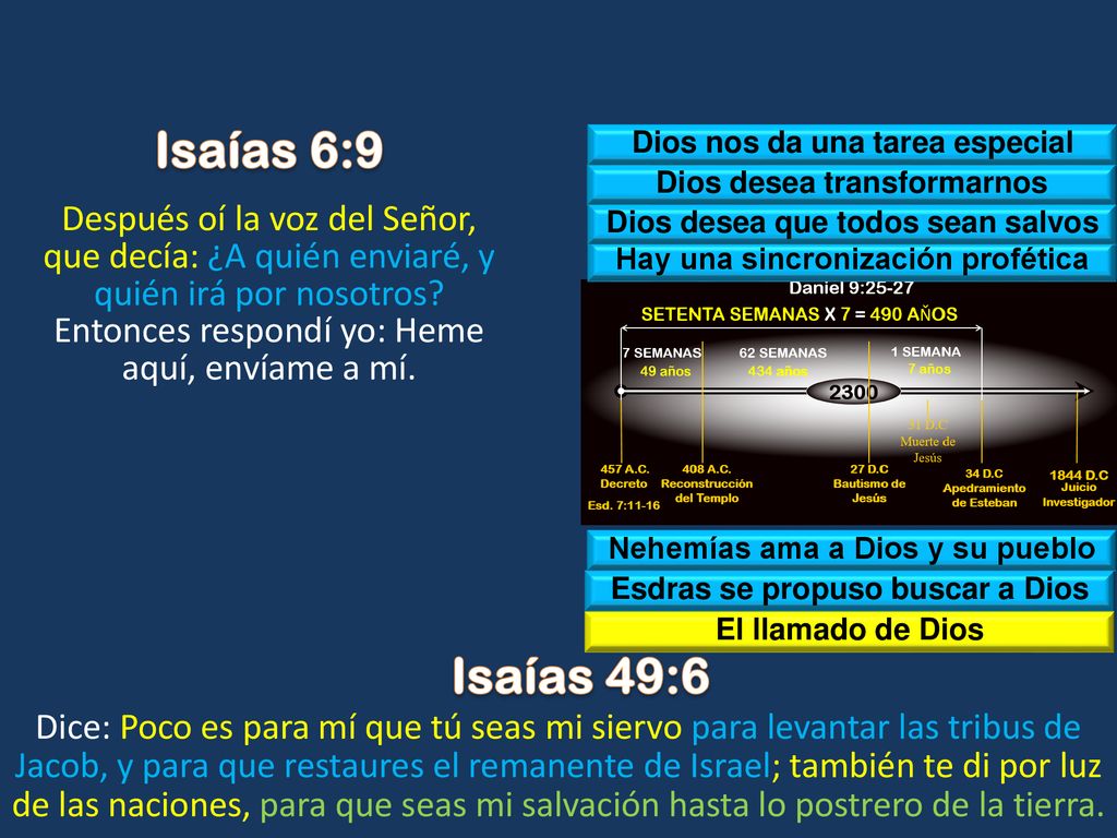 Isaías 6:9 Dios nos da una tarea especial. Dios desea transformarnos.