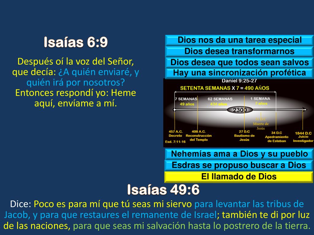Isaías 6:9 Dios nos da una tarea especial. Dios desea transformarnos.